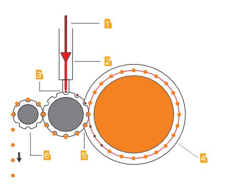cap compression molding principle